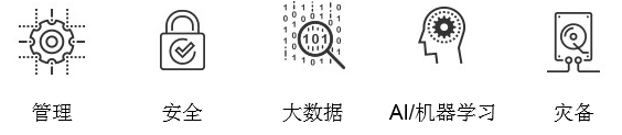 为数字化转型选择解决方案.png