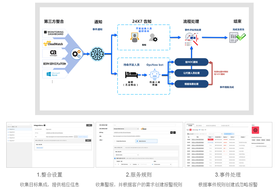 端到端报警和事件集成管理.png